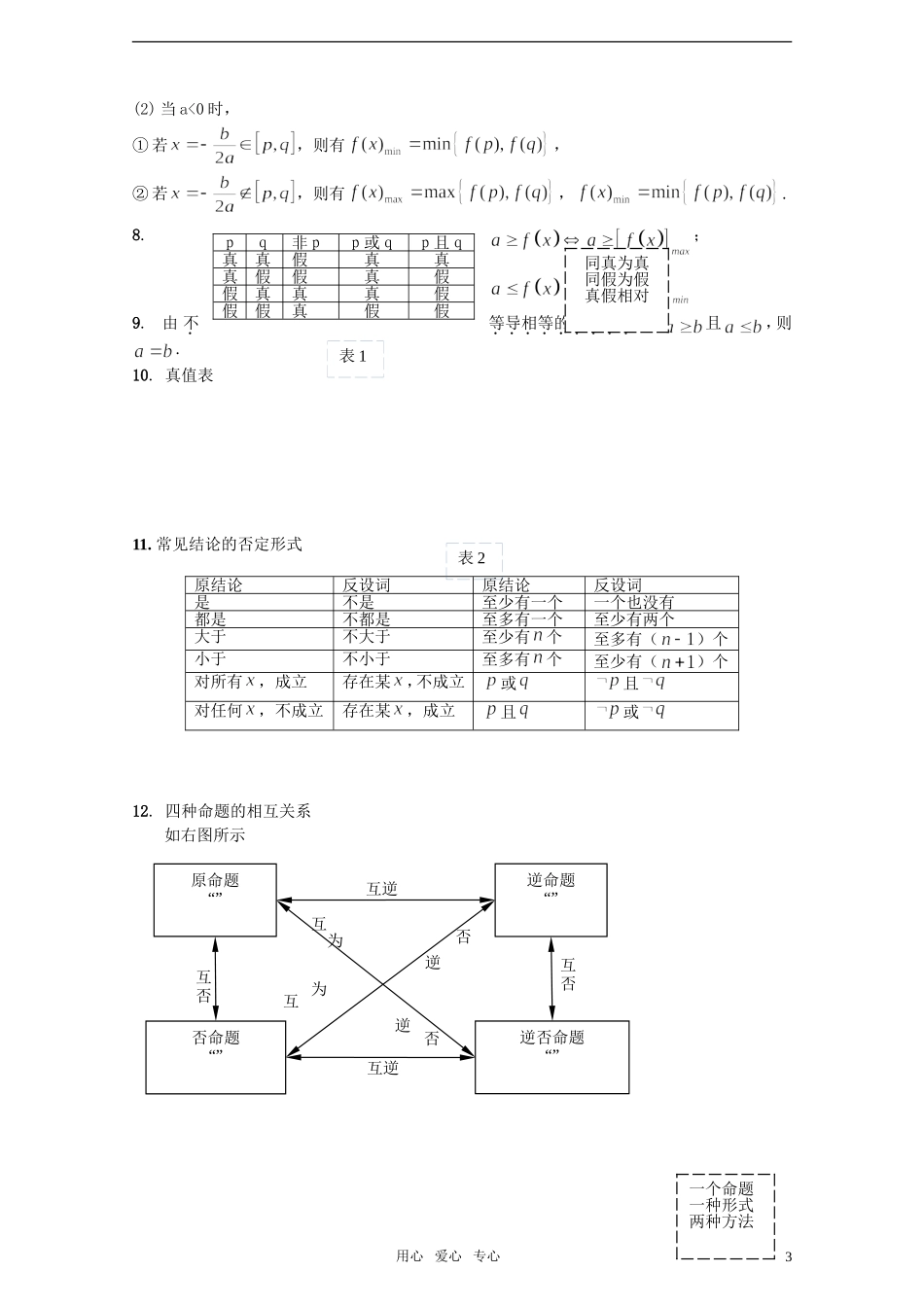 高考数学 常用公式及重要知识记忆检查素材_第3页