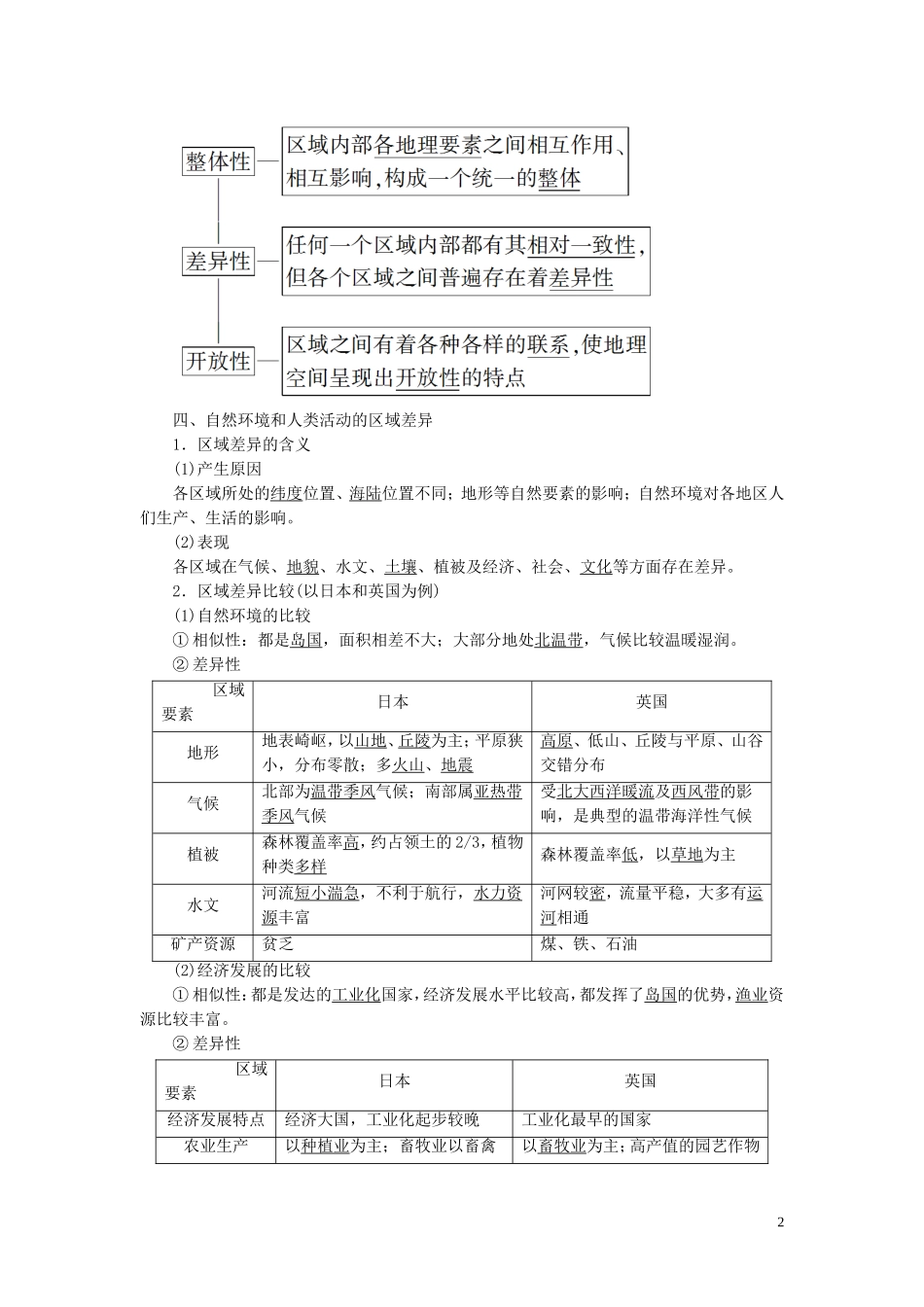 高考地理大一轮复习 第3部分 第9单元 区域地理环境与人类活动 第1讲 地理环境与区域发展教学案 鲁教版-鲁教版高三全册地理教学案_第2页