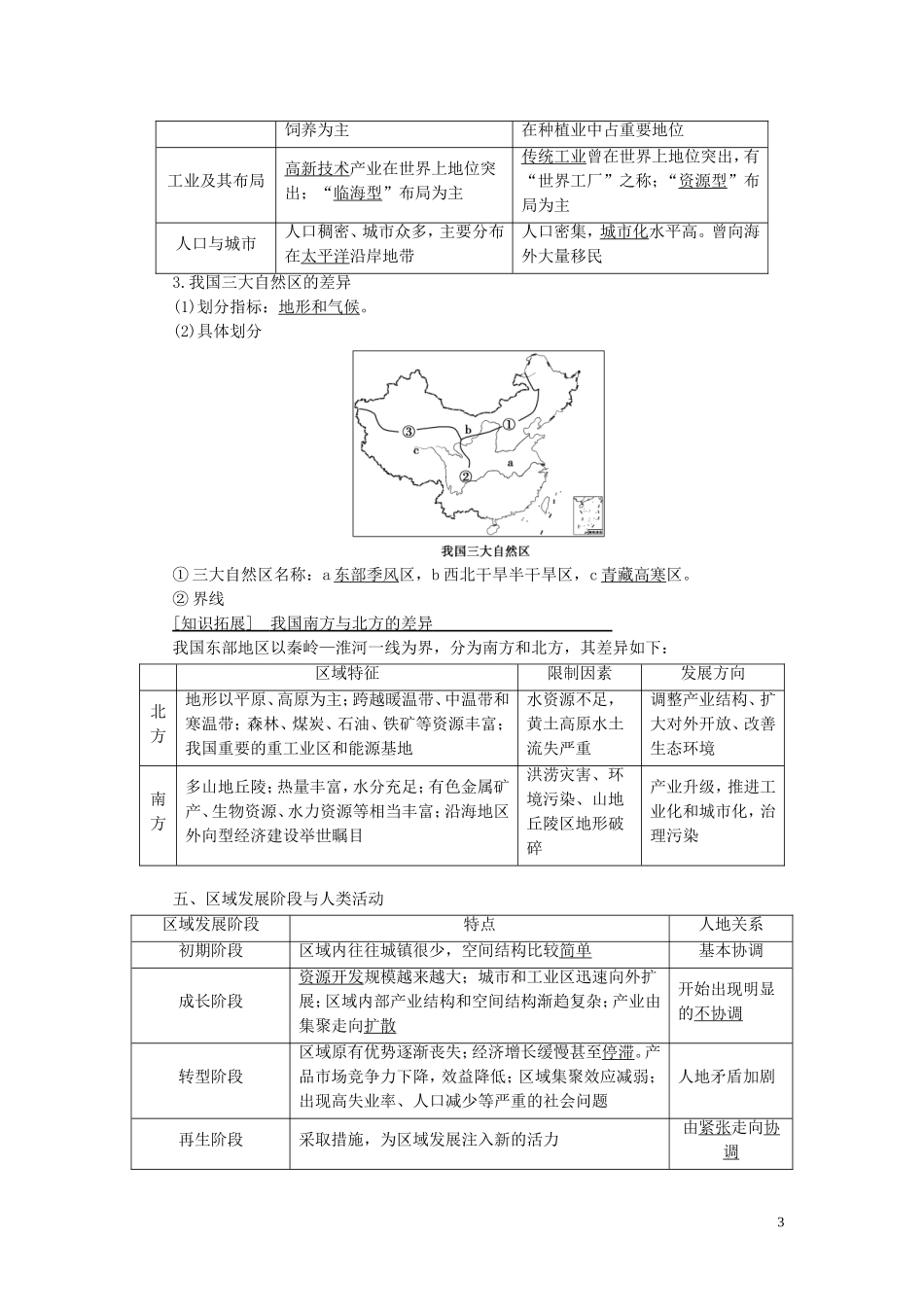 高考地理大一轮复习 第3部分 第9单元 区域地理环境与人类活动 第1讲 地理环境与区域发展教学案 鲁教版-鲁教版高三全册地理教学案_第3页