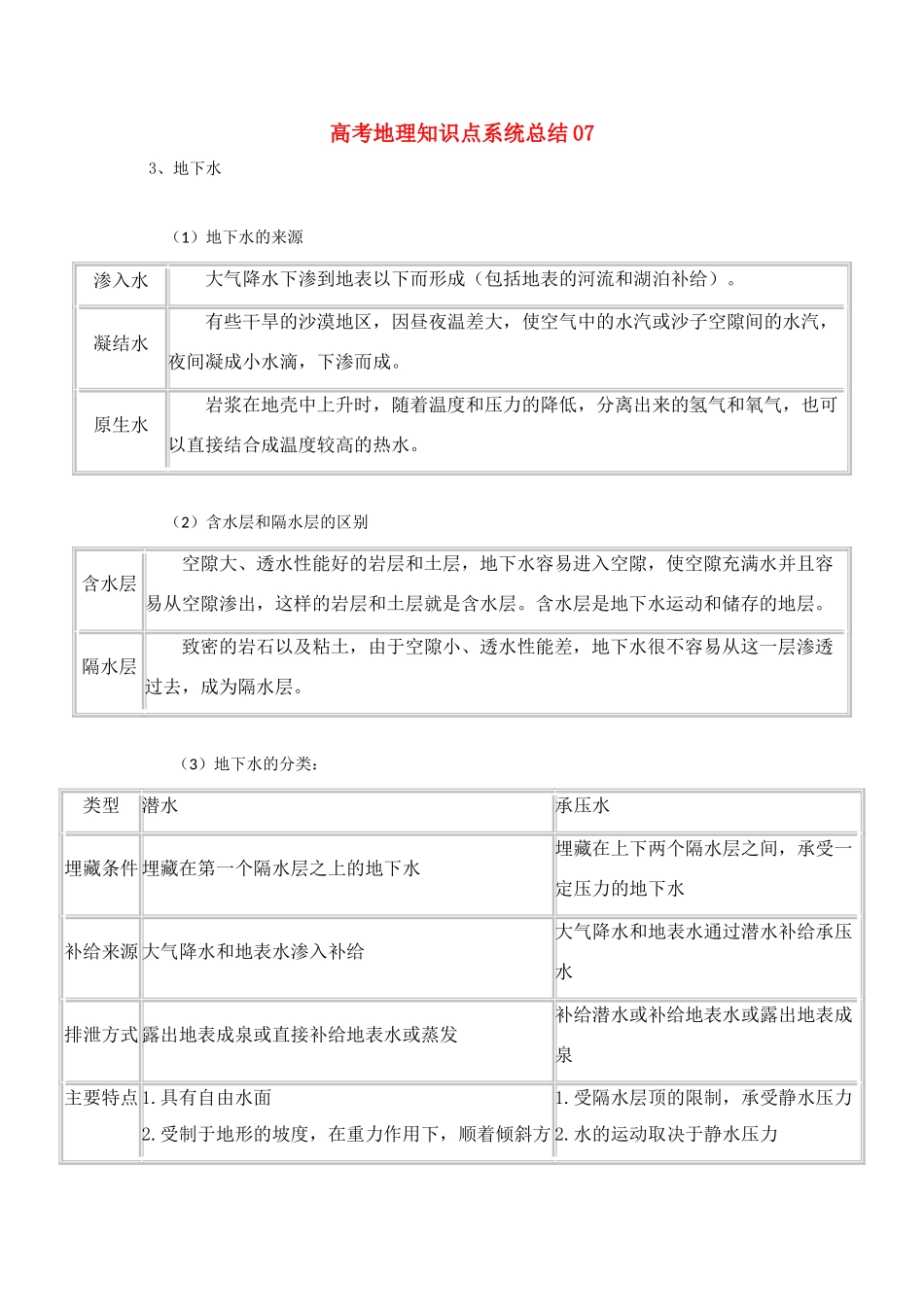 高考地理教学素材 知识点系统总结07_第1页