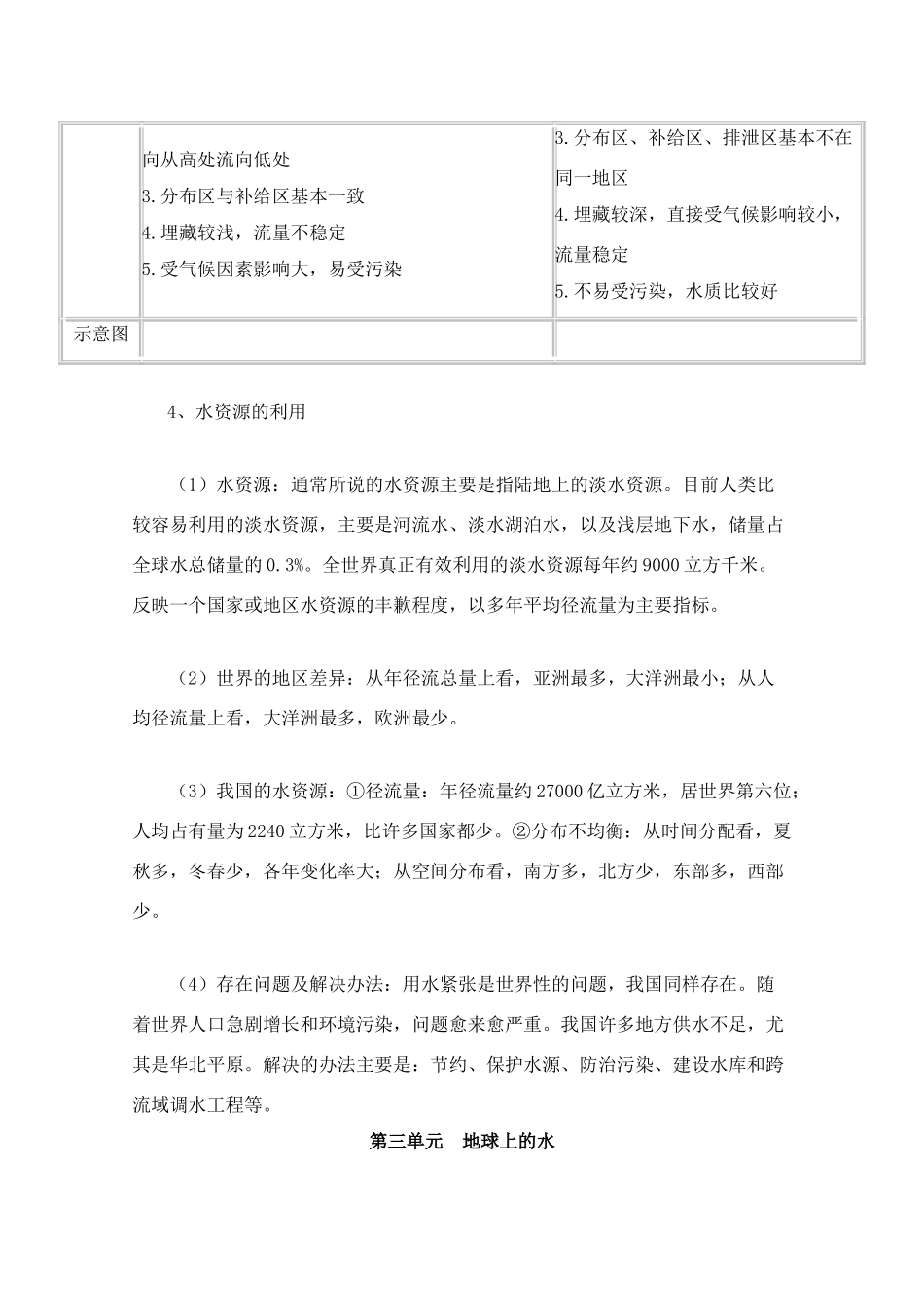 高考地理教学素材 知识点系统总结07_第2页