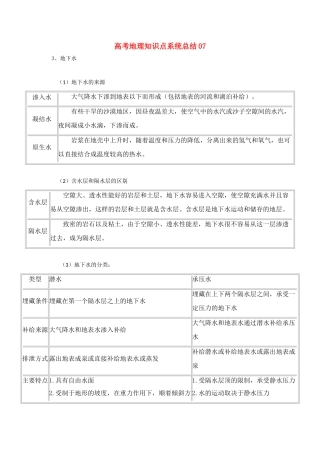 高考地理教学素材 知识点系统总结07