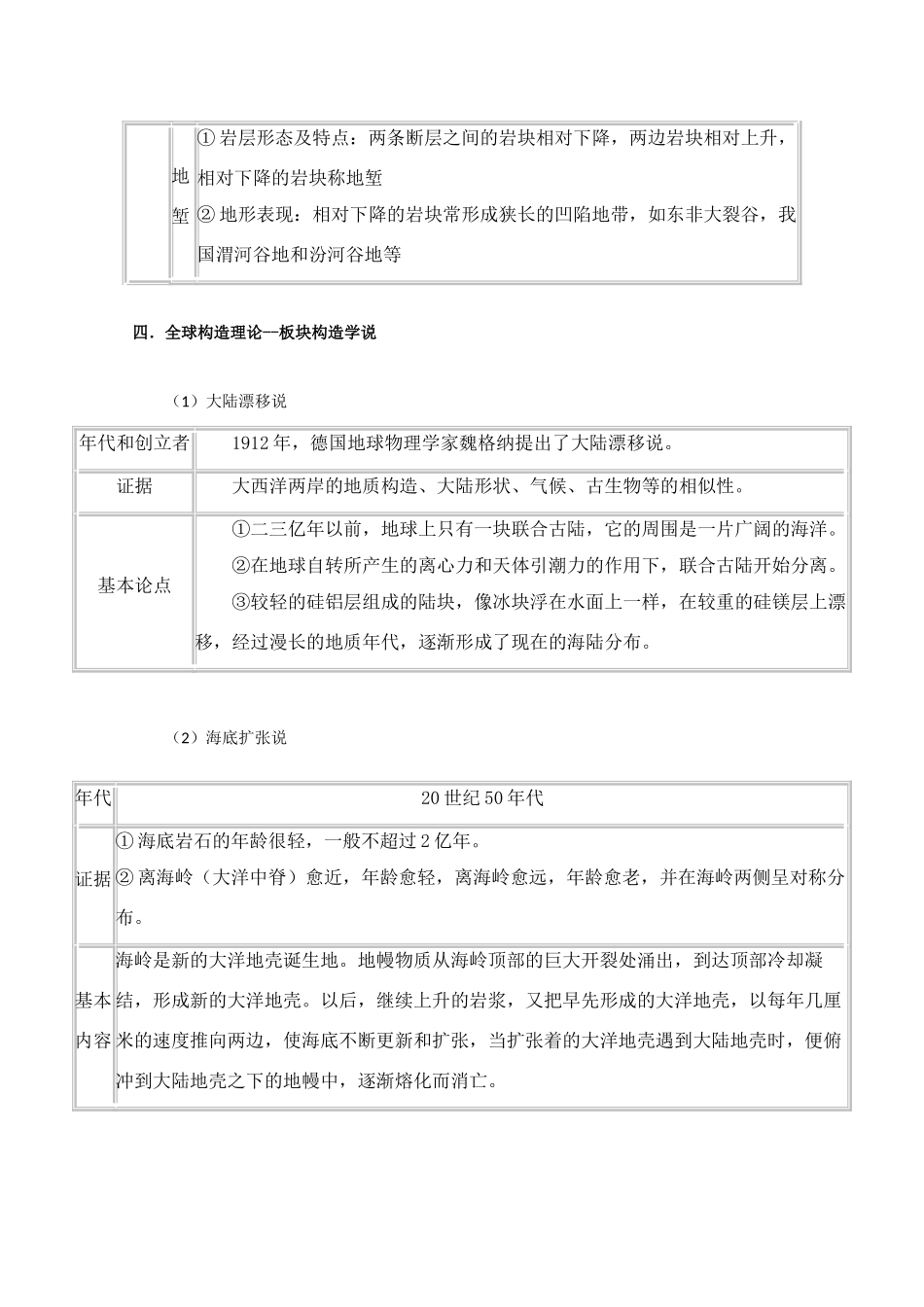 高考地理教学素材 知识点系统总结09_第2页