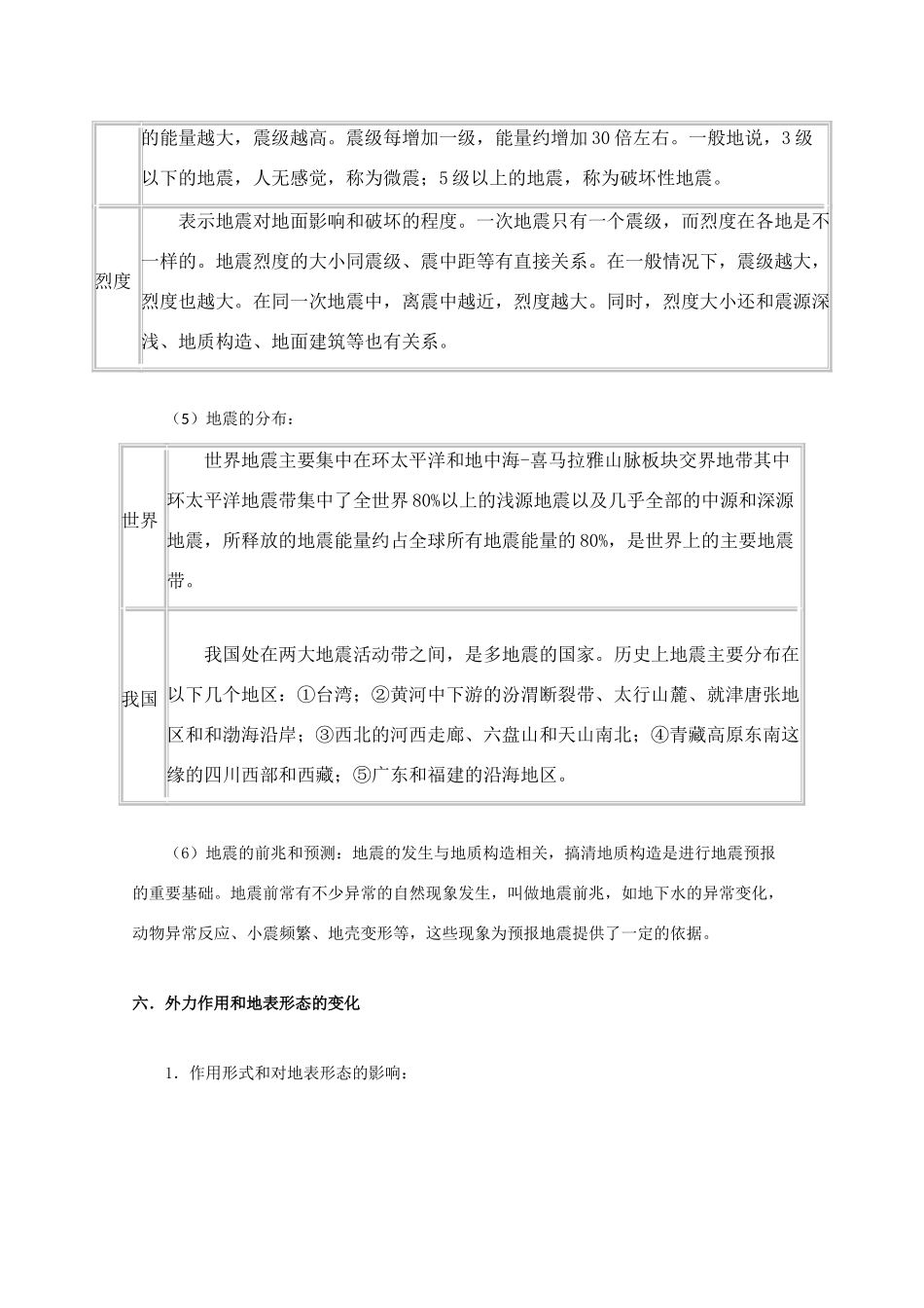 高考地理教学素材 知识点系统总结10_第2页