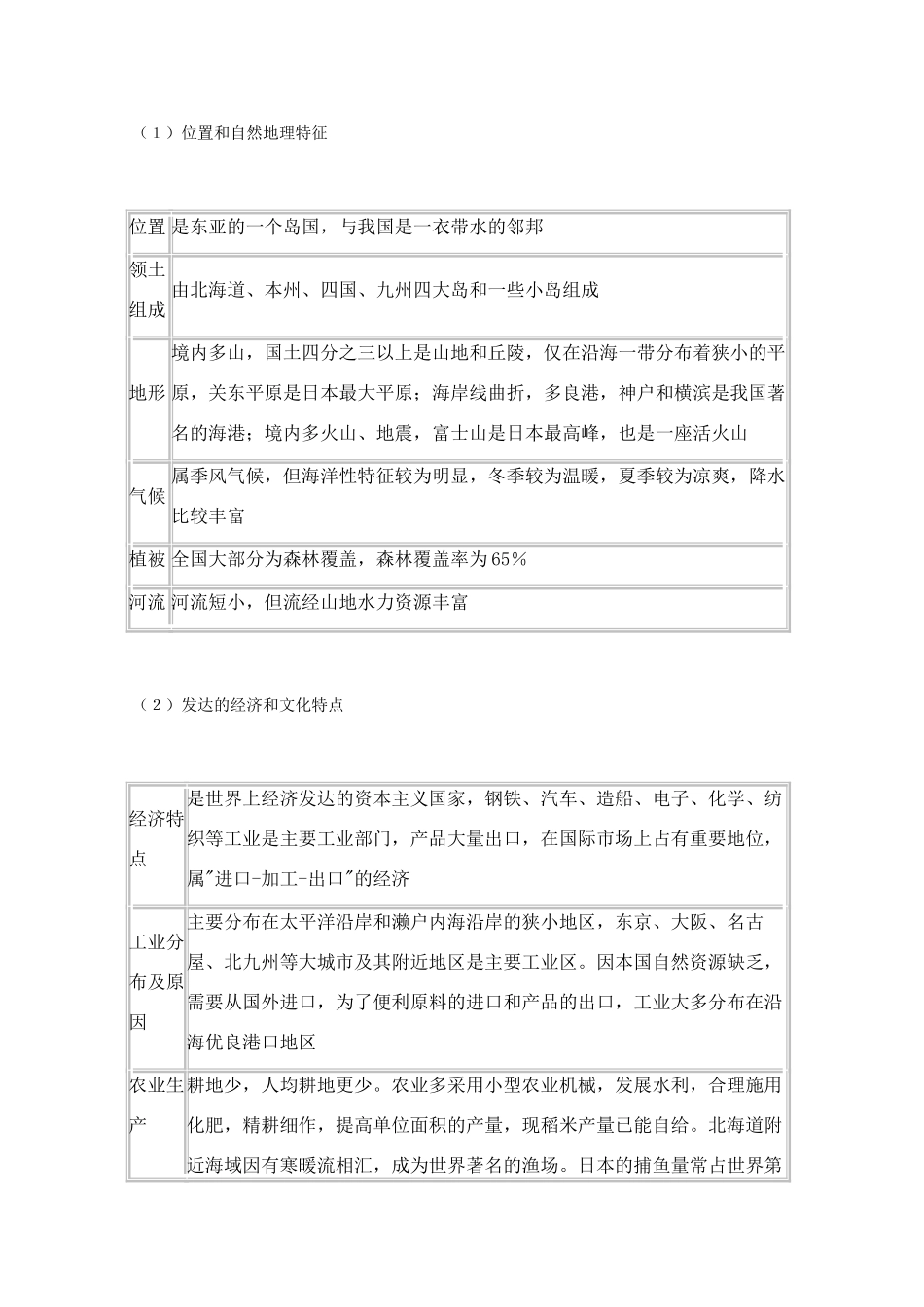 高考地理教学素材 知识点系统总结13_第2页