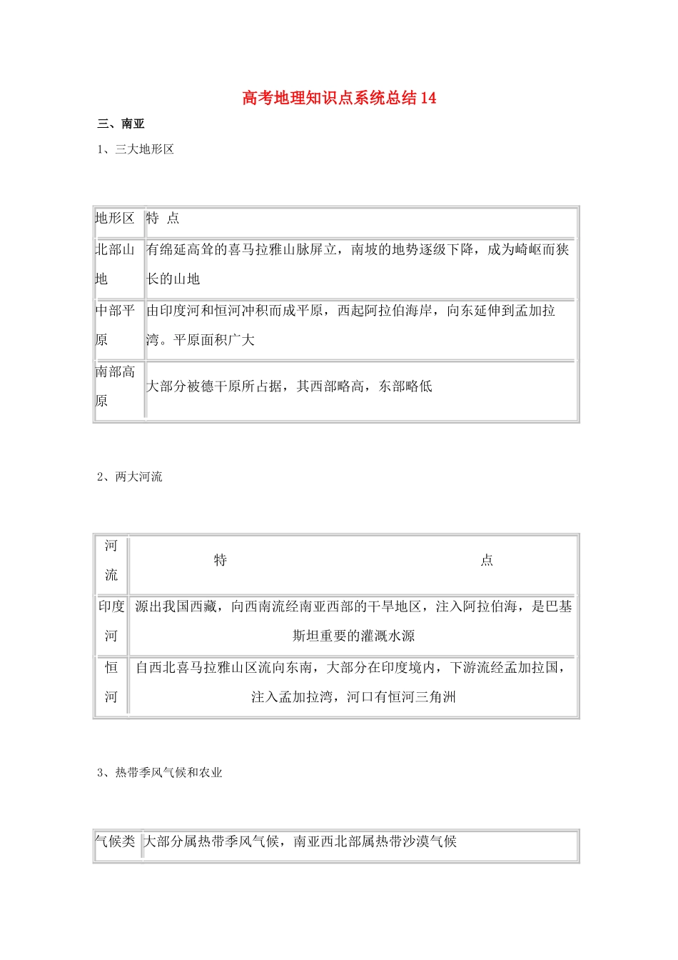 高考地理教学素材 知识点系统总结14_第1页