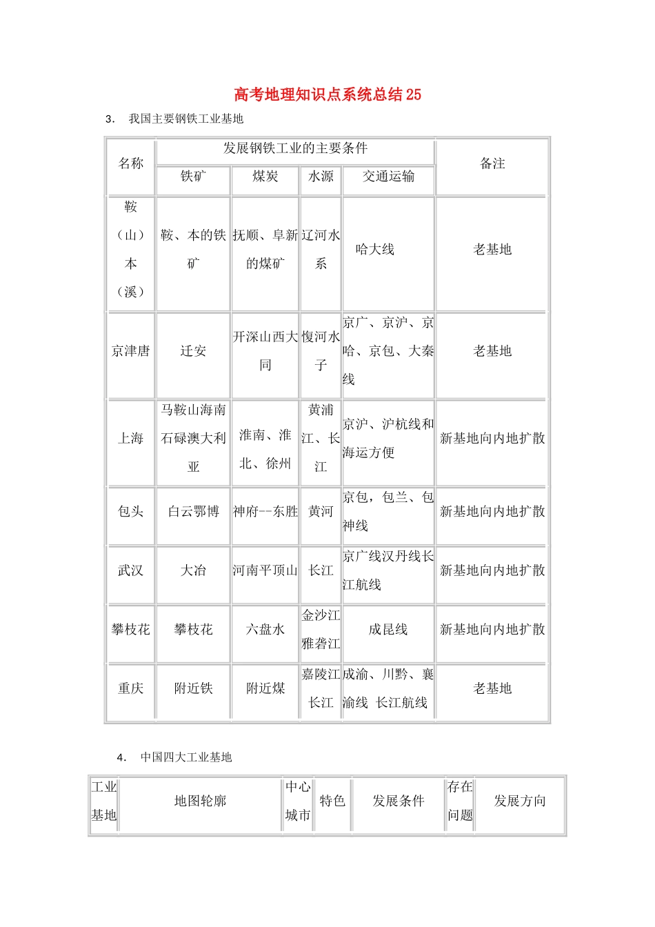 高考地理教学素材 知识点系统总结25_第1页