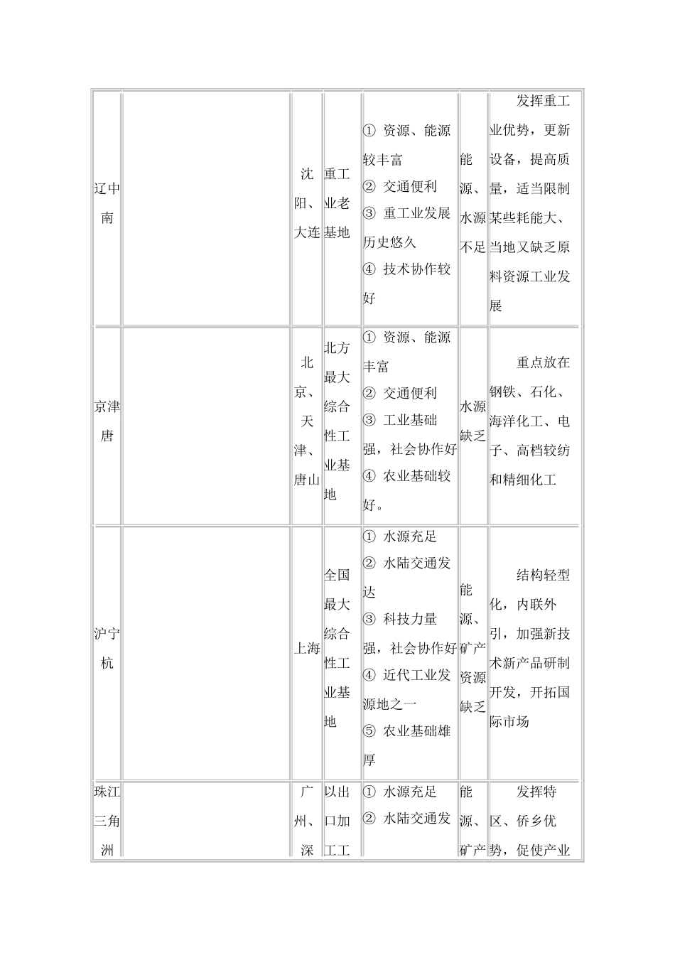 高考地理教学素材 知识点系统总结25_第2页