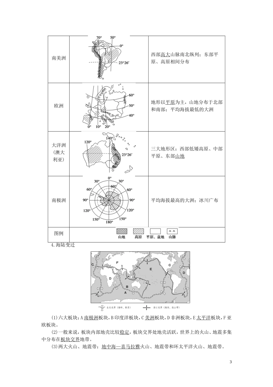 高考地理大一轮复习 第4部分 第13单元 世界地理 第1讲 世界地理概况教学案 鲁教版-鲁教版高三全册地理教学案_第3页