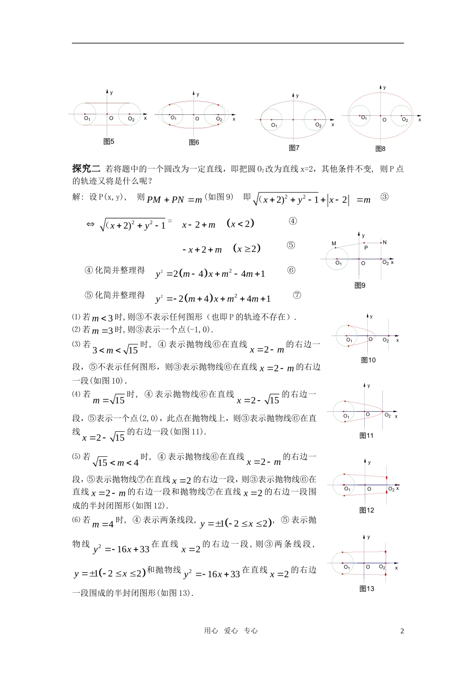 高考数学 对一道轨迹题的探究与推广素材_第2页