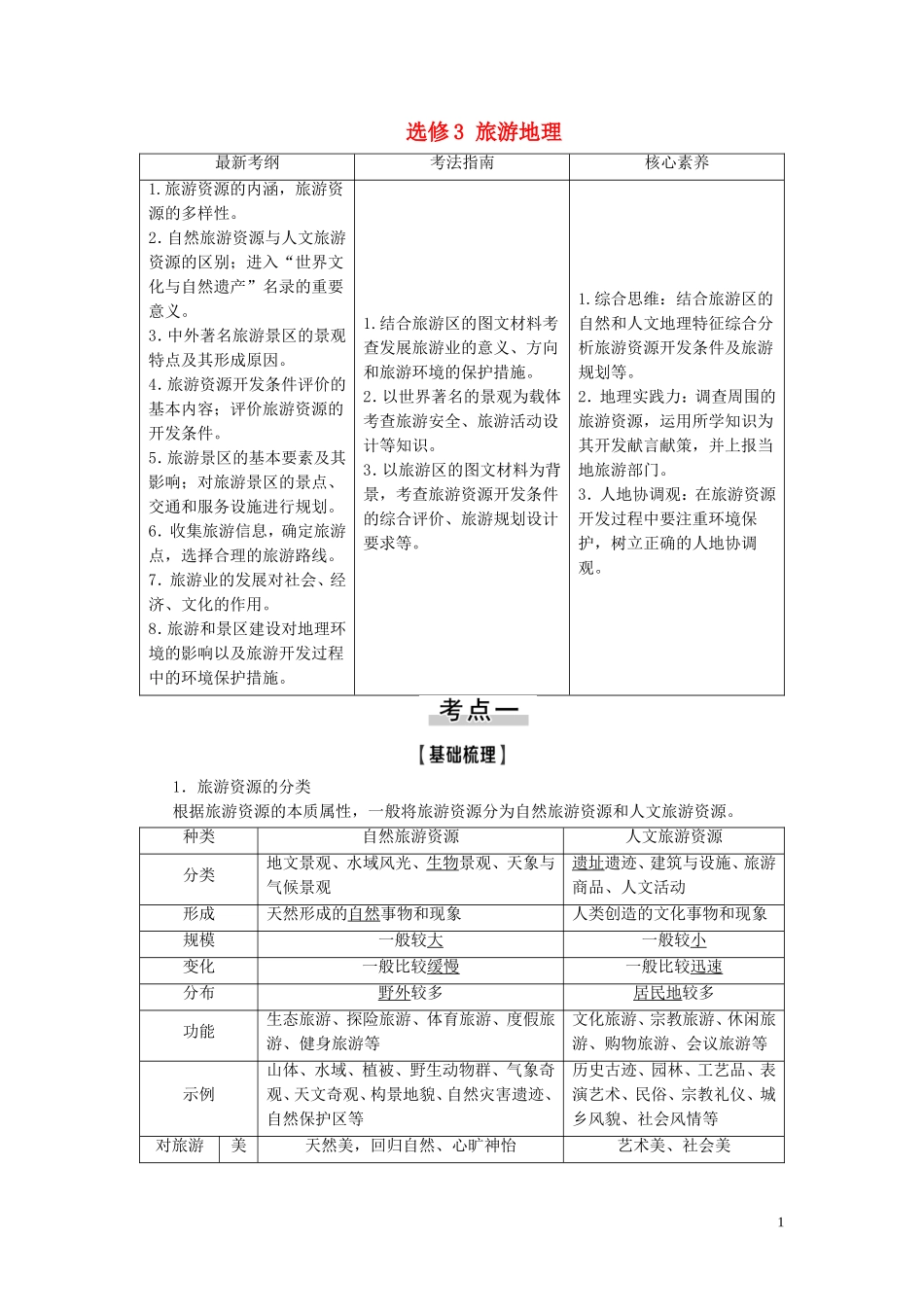 高考地理大一轮复习 第5部分 选修3 旅游地理教学案 鲁教版-鲁教版高三选修3地理教学案_第1页