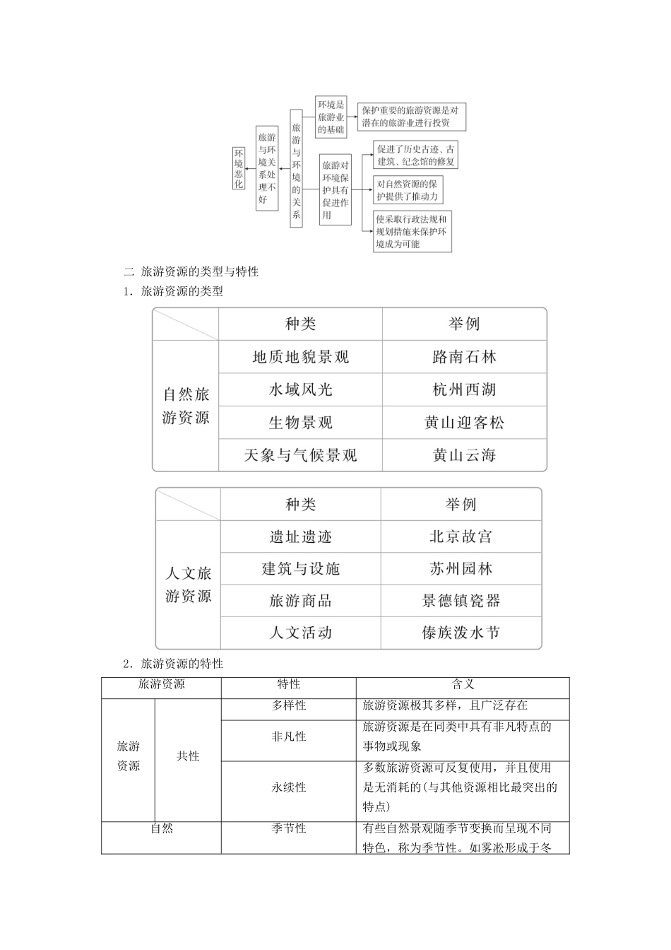 高考地理一轮复习 第五部分 选修地理——重在迁移 第42讲 旅游地理学案 新人教版-新人教版高三选修地理学案_第2页