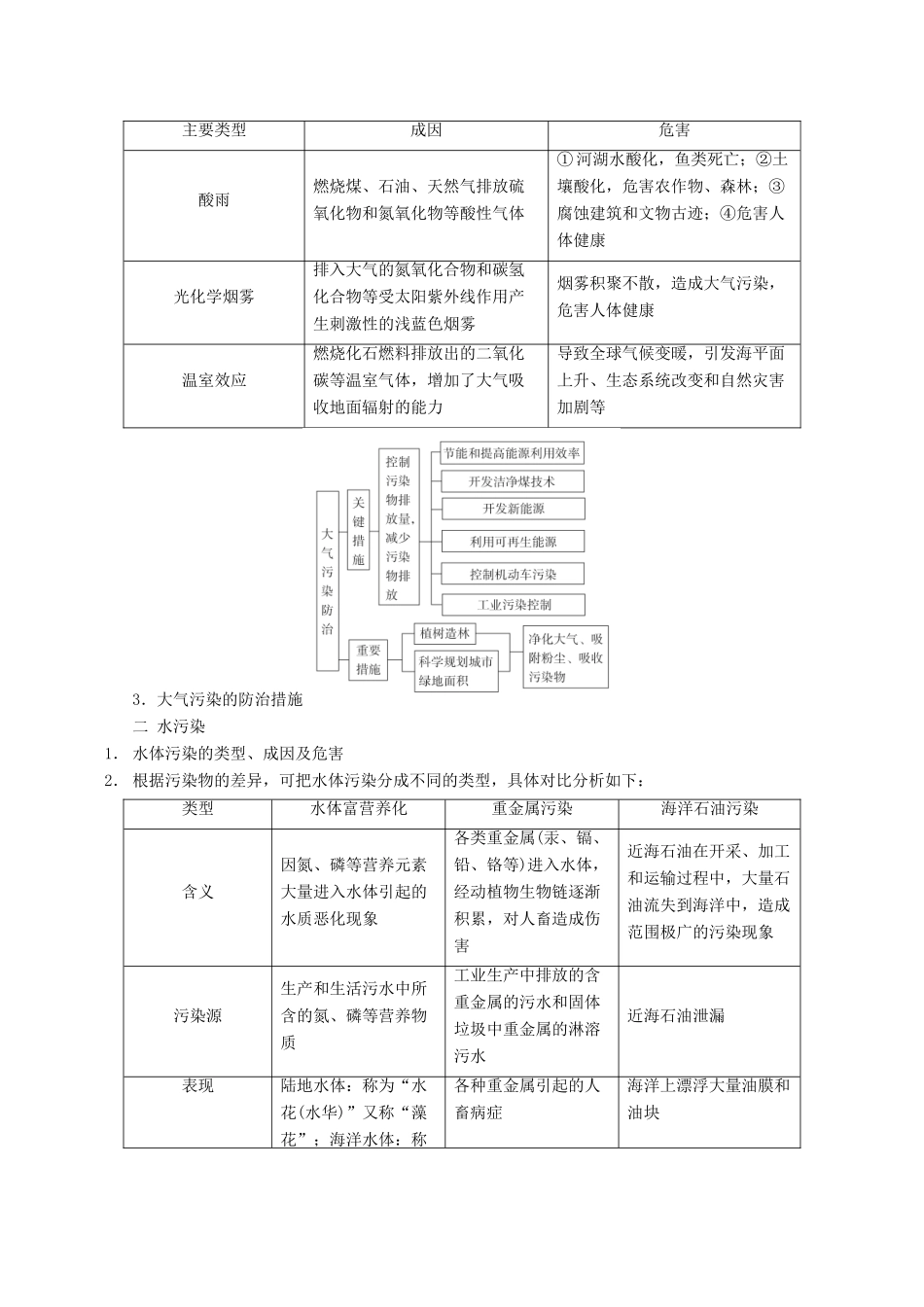 高考地理一轮复习 第五部分 选修地理——重在迁移 第43讲 环境保护学案 新人教版-新人教版高三选修地理学案_第2页