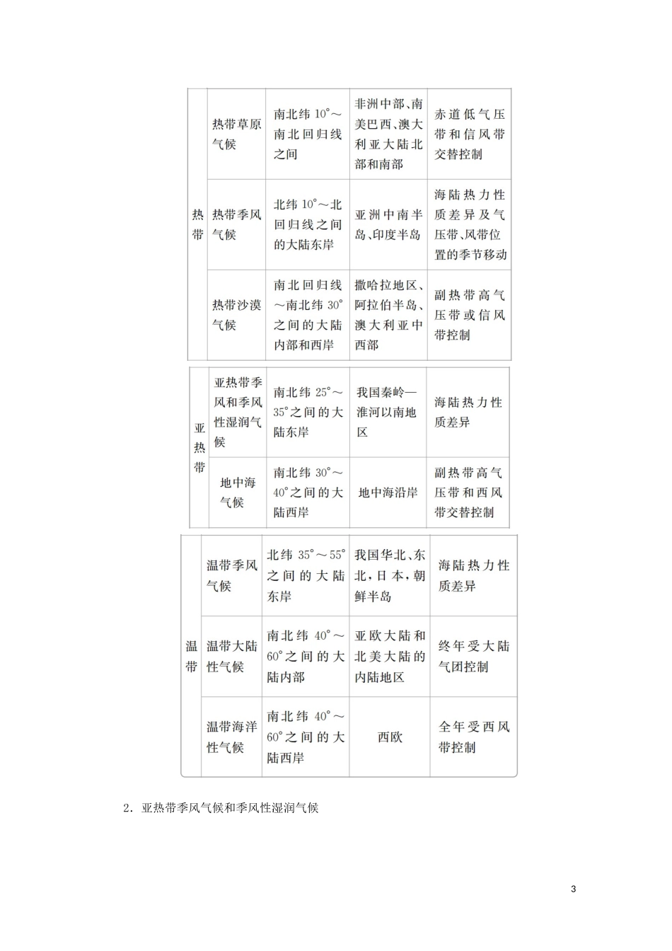 高考地理一轮复习 第五讲 大气环流与气候 第16课时 气候类型教学案（含解析）-人教版高三全册地理教学案_第3页