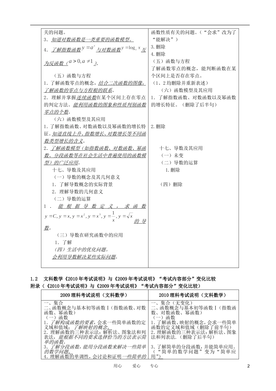 高考数学 关于函数与导数复习的理解与把握素材_第2页