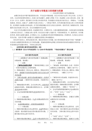高考数学 关于函数与导数复习的理解与把握素材