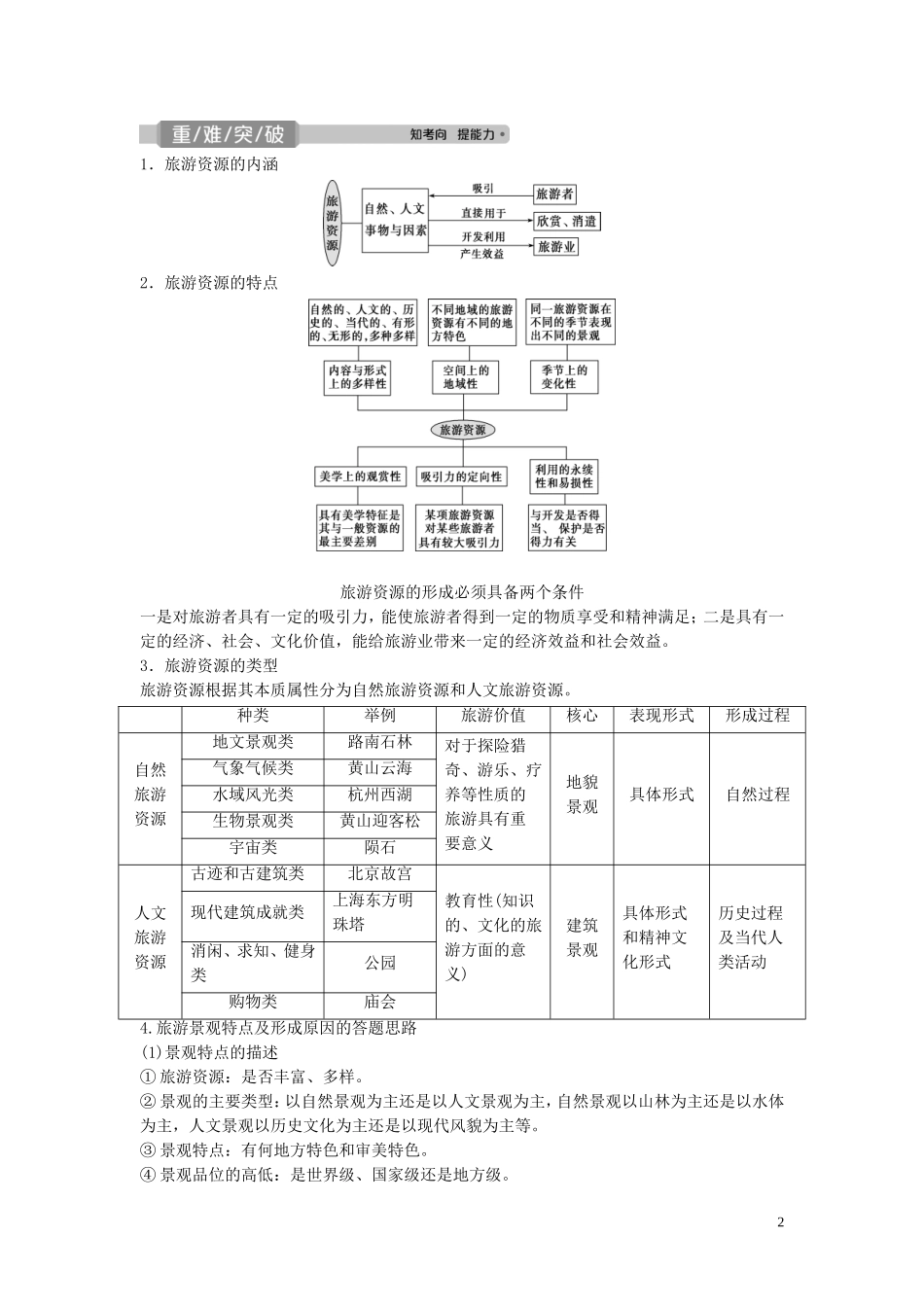 高考地理一轮复习 选修3 旅游地理 第36讲 旅游资源的类型与分布教学案 中图版-中图版高三选修3地理教学案_第2页