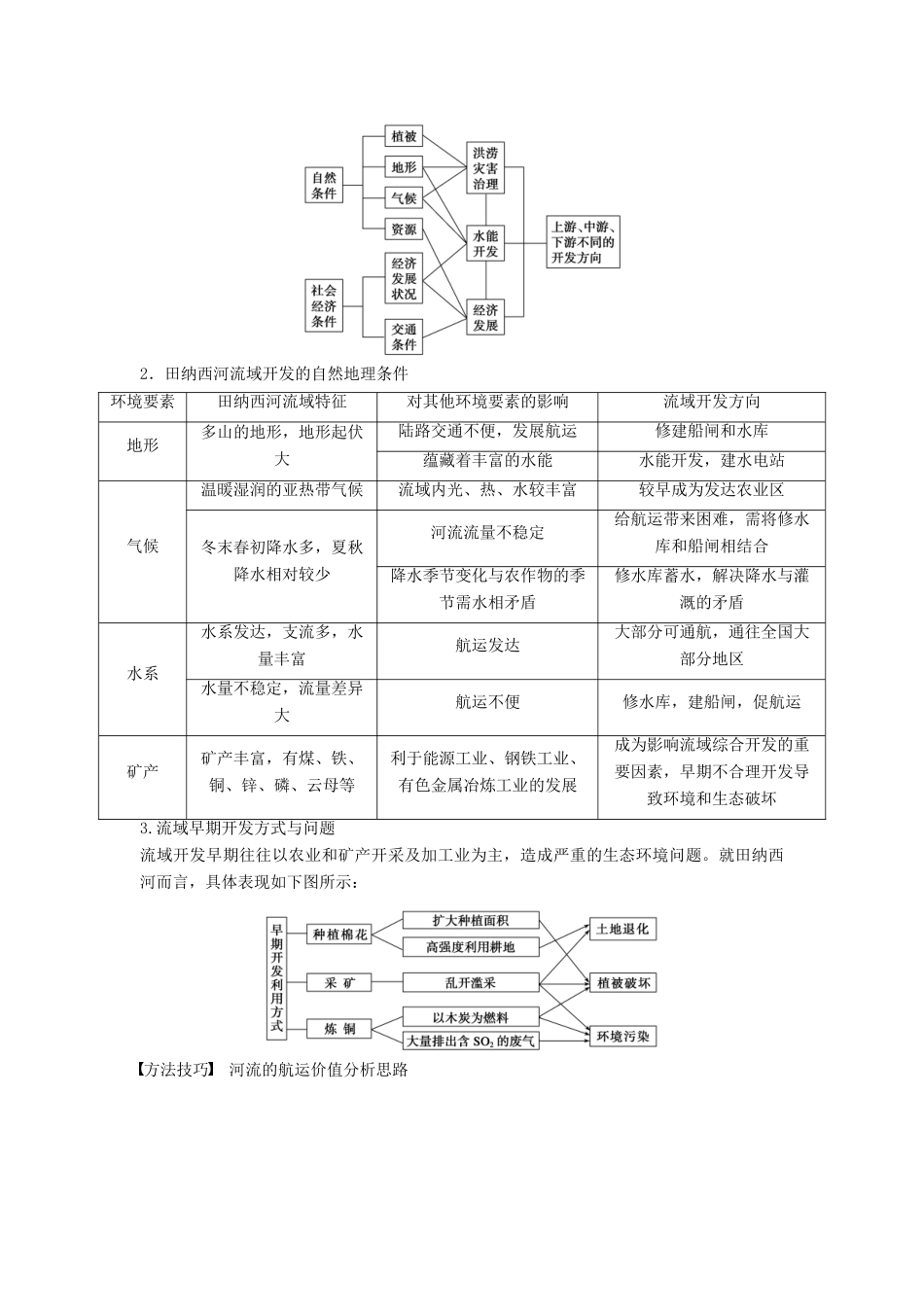高考地理大一轮复习 第二章 第3讲 流域综合治理与开发-以田纳西河流域为例学案 湘教版必修3-湘教版高三必修3地理学案_第2页
