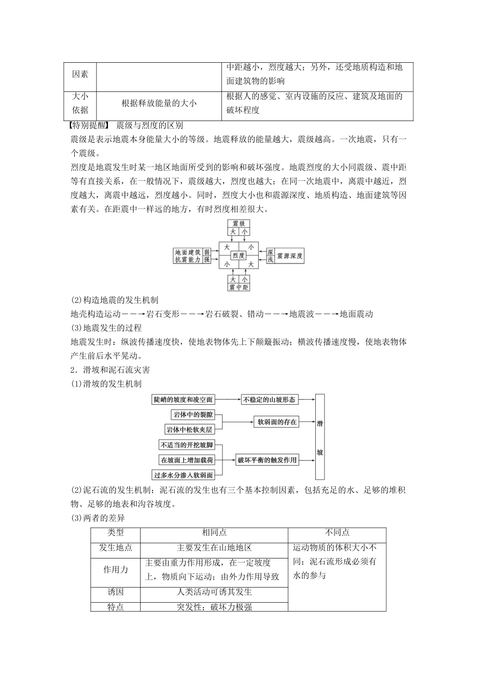 高考地理一轮复习 自然灾害与防治学案 鲁教版选修5-鲁教版高三选修5地理学案_第3页