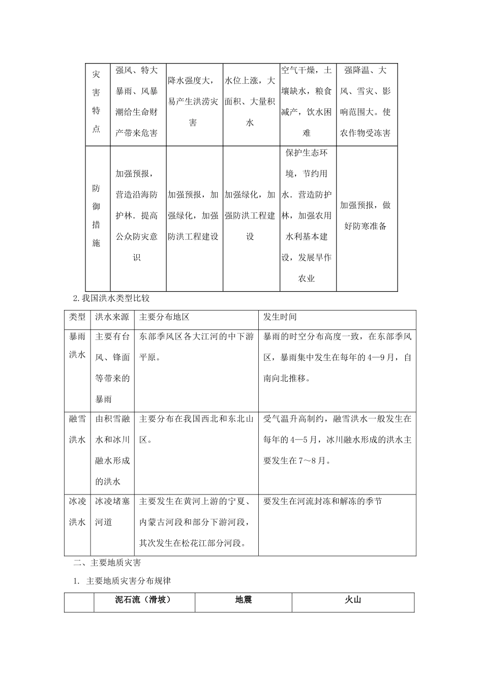 高考地理一轮复习 自然灾害与防治学案 湘教版选修5_第2页
