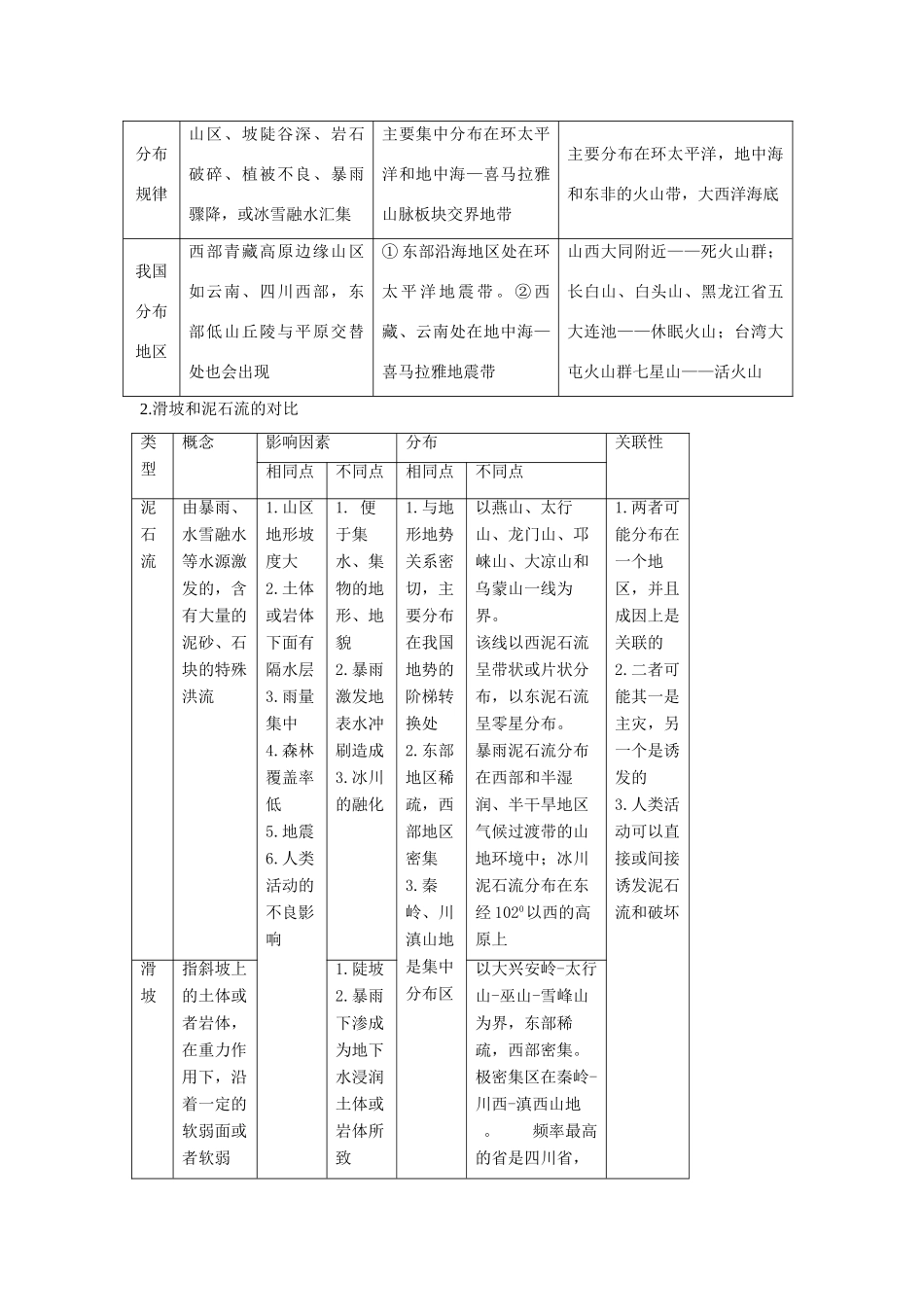 高考地理一轮复习 自然灾害与防治学案 湘教版选修5_第3页