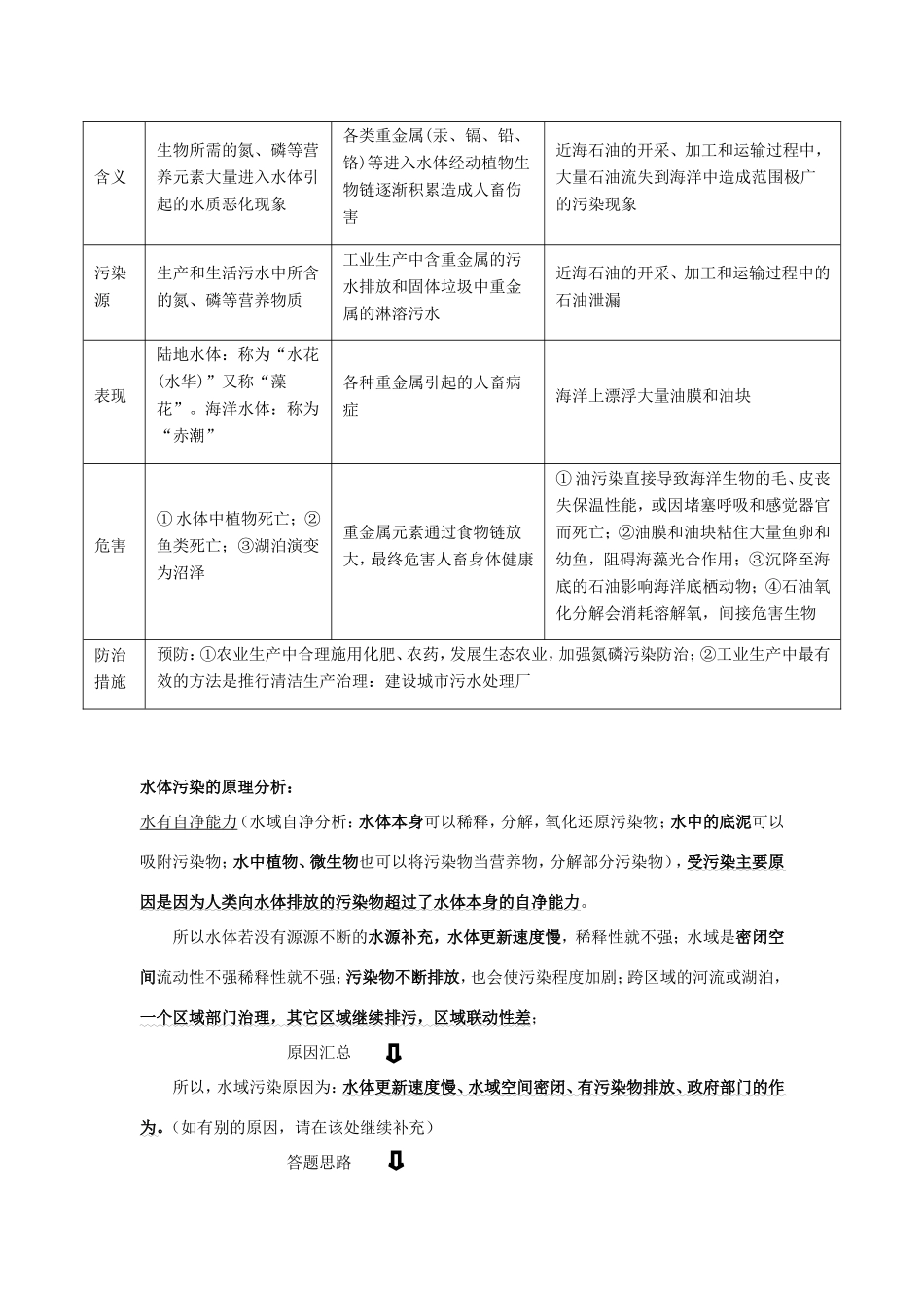 高考地理总复习 环境保护学案 新人教版选修6-新人教版高三选修6地理学案_第3页