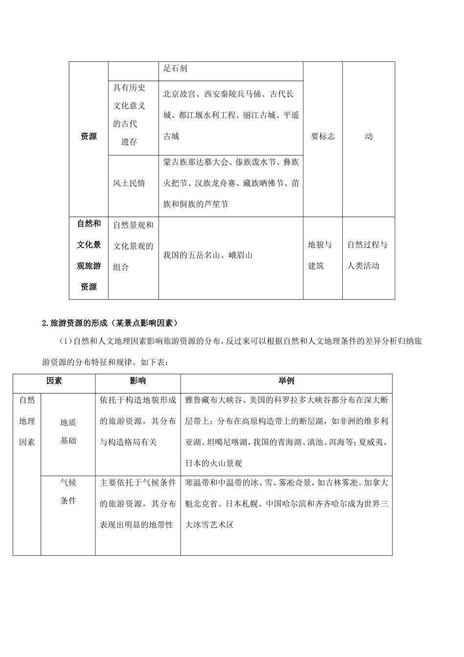 高考地理总复习 旅游地理学案 新人教版选修3-新人教版高三选修3地理学案_第2页