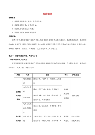 高考地理总复习 旅游地理学案 新人教版选修3-新人教版高三选修3地理学案