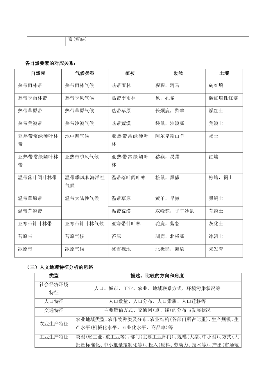 高考地理总复习 区域地理 第二章 区域特征分析学案 新人教版必修3-新人教版高三必修3地理学案_第2页