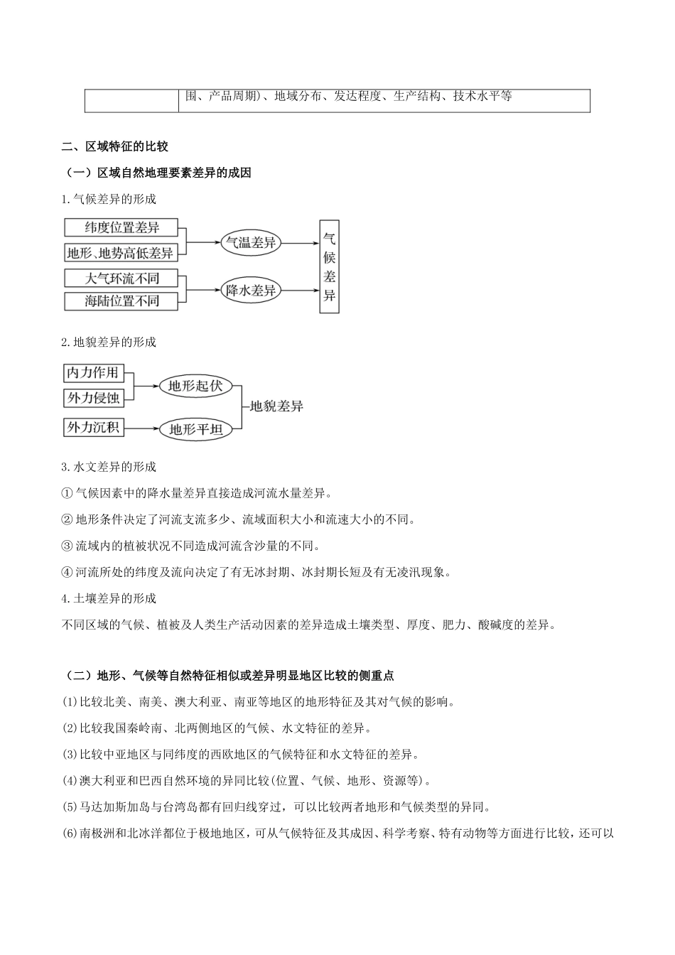 高考地理总复习 区域地理 第二章 区域特征分析学案 新人教版必修3-新人教版高三必修3地理学案_第3页