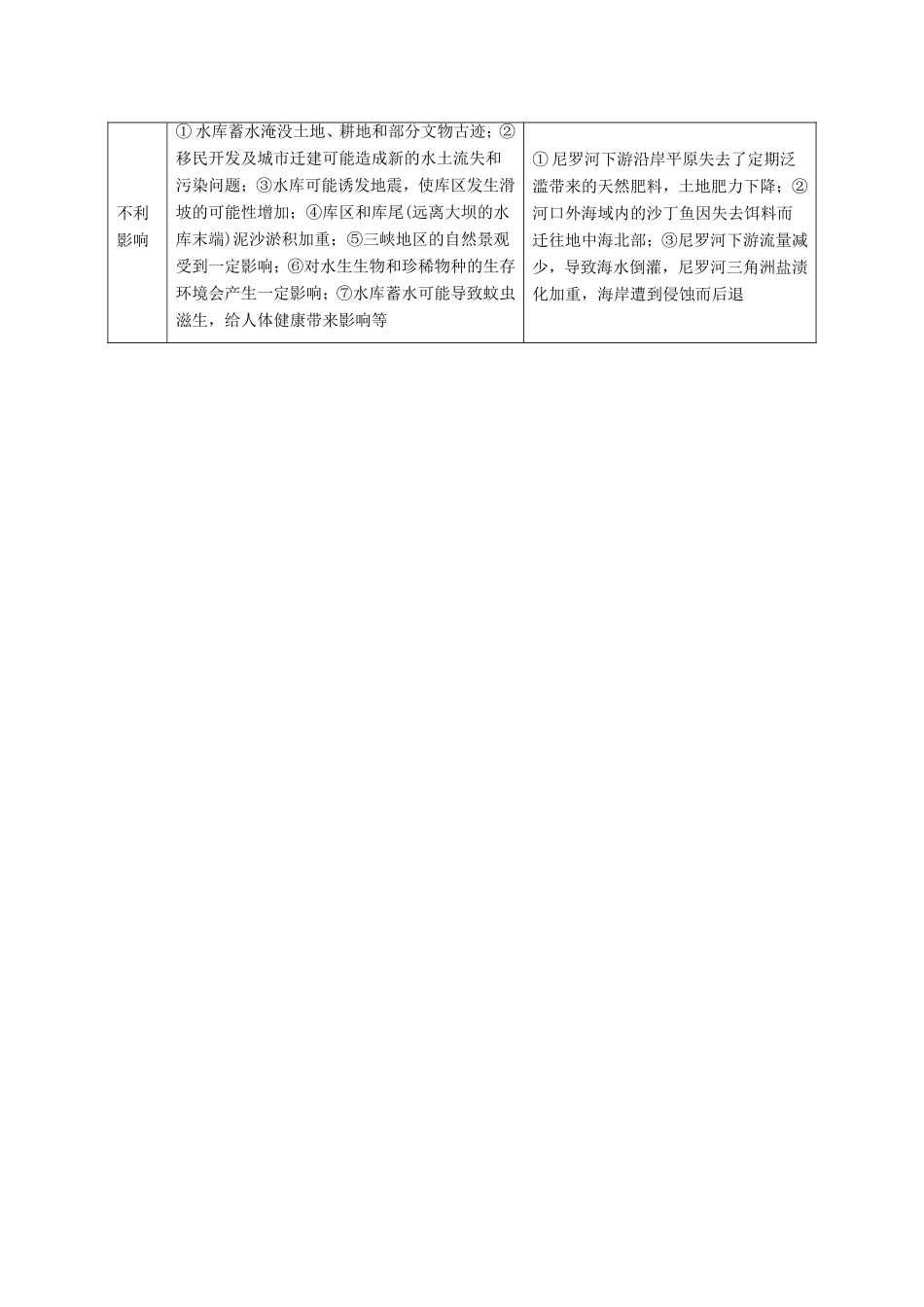 高考地理总复习 区域地理 第六章 区域资源能源的开发和利用 第四节 水利工程修建的影响与分析学案 新人教版必修3-新人教版高三必修3地理学案_第2页