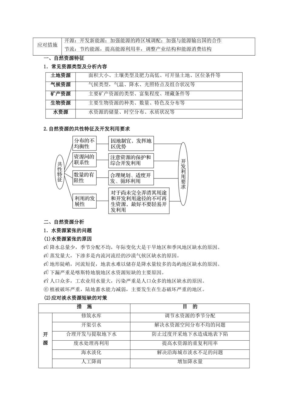 高考地理总复习 区域地理 第六章 区域资源能源的开发和利用 第一节 资源的开发和利用学案 新人教版必修3-新人教版高三必修3地理学案_第2页