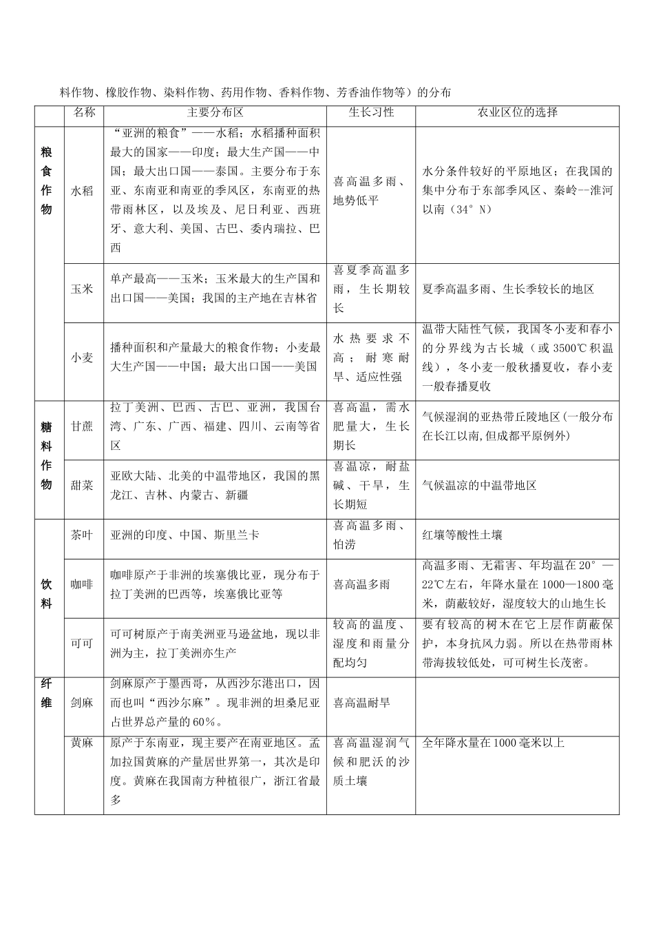高考地理总复习 区域地理 第三章 区域农业及其可持续发展 第二节 农业区位的选择学案 新人教版必修3-新人教版高三必修3地理学案_第2页