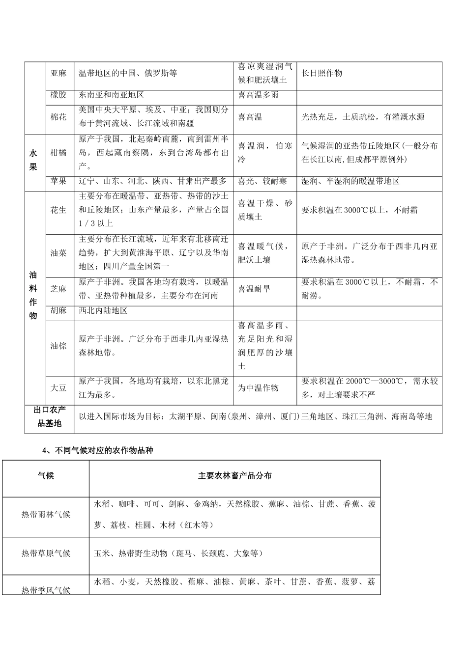 高考地理总复习 区域地理 第三章 区域农业及其可持续发展 第二节 农业区位的选择学案 新人教版必修3-新人教版高三必修3地理学案_第3页