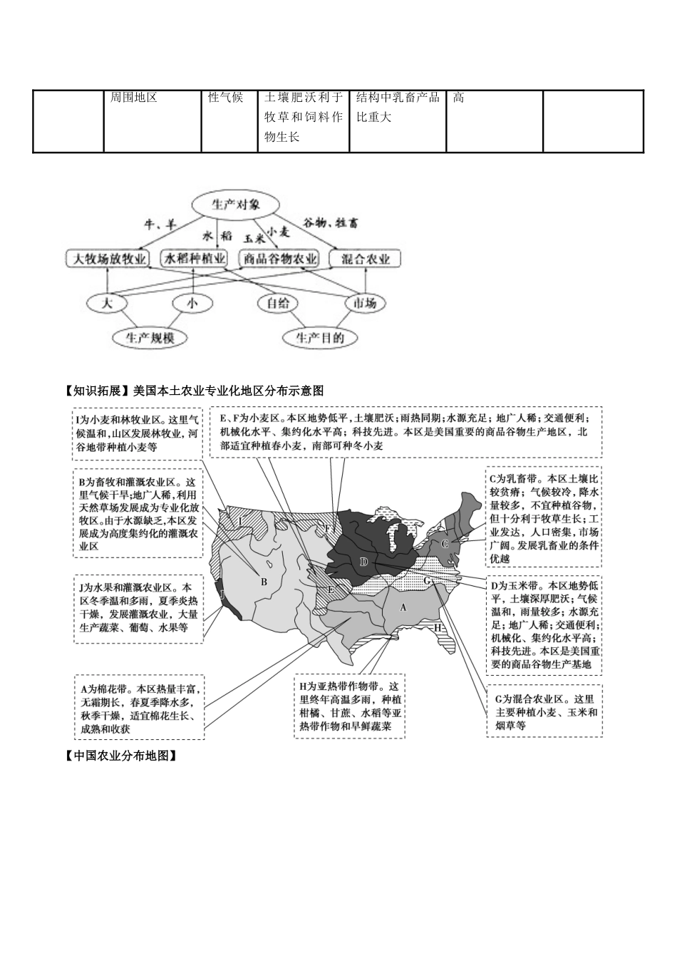 高考地理总复习 区域地理 第三章 区域农业及其可持续发展 第三节 农业地域类型学案 新人教版必修3-新人教版高三必修3地理学案_第3页