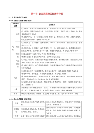 高考地理总复习 区域地理 第三章 区域农业及其可持续发展 第一节 农业发展的区位条件分析学案 新人教版必修3-新人教版高三必修3地理学案