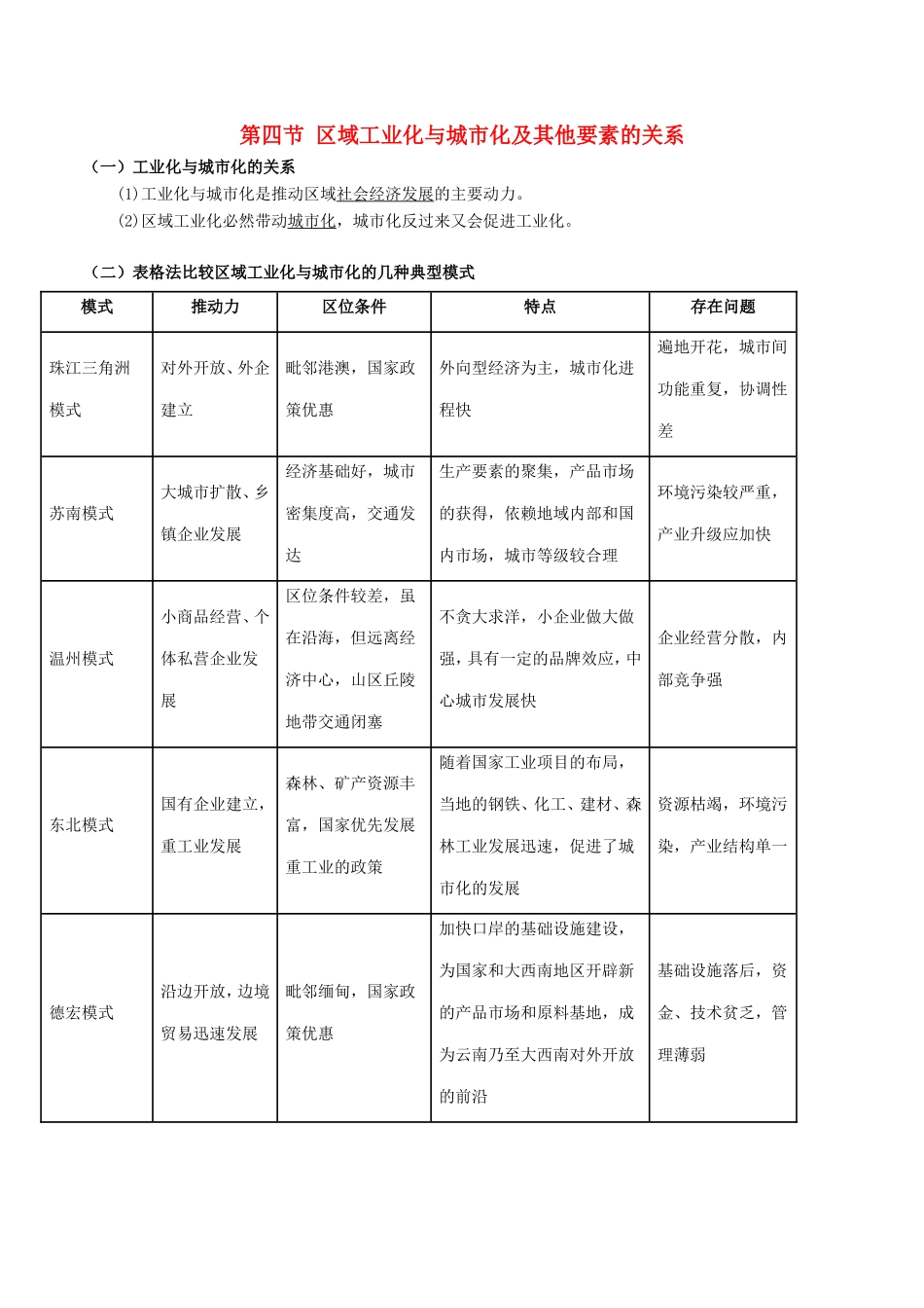 高考地理总复习 区域地理 第四章 区域农工业业及其可持续发展 第四节 区域工业化与城市化及其他要素的关系学案 新人教版必修3-新人教版高三必修3地理学案_第1页
