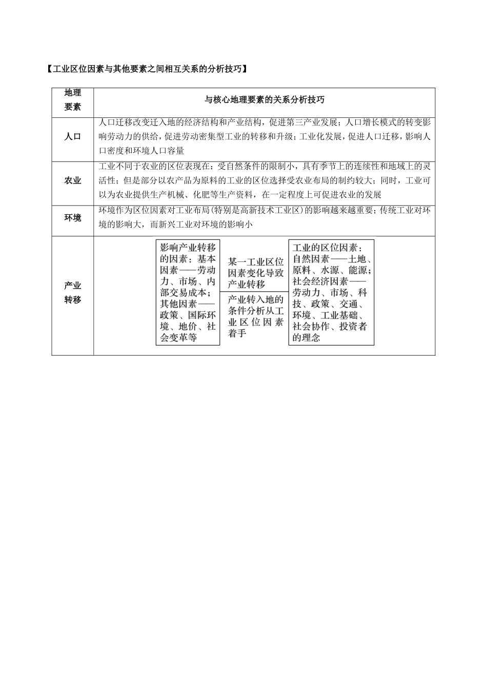 高考地理总复习 区域地理 第四章 区域农工业业及其可持续发展 第四节 区域工业化与城市化及其他要素的关系学案 新人教版必修3-新人教版高三必修3地理学案_第2页