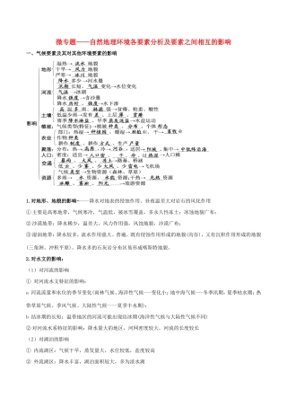 高考地理总复习 自然地理 第六章 自然地理环境的整体性和差异性 微专题——自然地理环境各要素分析及要素之间相互的影响学案 新人教版必修1-新人教版高三必修1地理学案