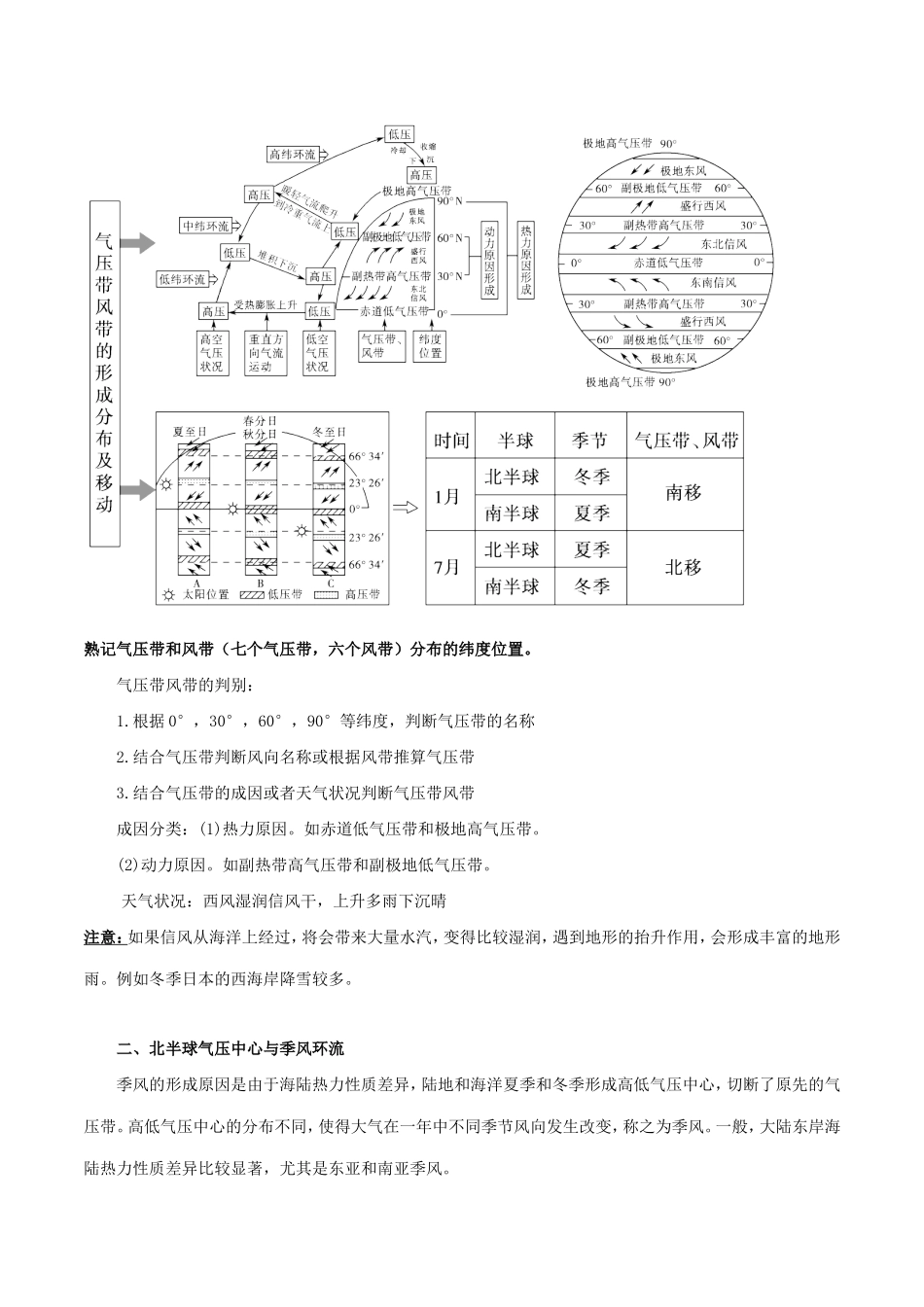 高考地理总复习 自然地理 第三章 地球上的大气 第二节 大气环流学案 新人教版必修1-新人教版高三必修1地理学案_第2页
