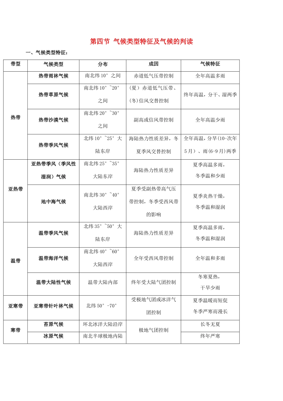 高考地理总复习 自然地理 第三章 地球上的大气 第四节 气候类型特征及气候的判断学案 新人教版必修1-新人教版高三必修1地理学案_第1页