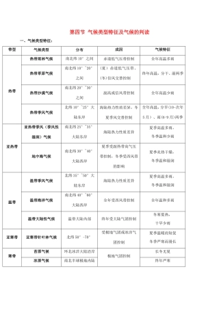 高考地理总复习 自然地理 第三章 地球上的大气 第四节 气候类型特征及气候的判断学案 新人教版必修1-新人教版高三必修1地理学案