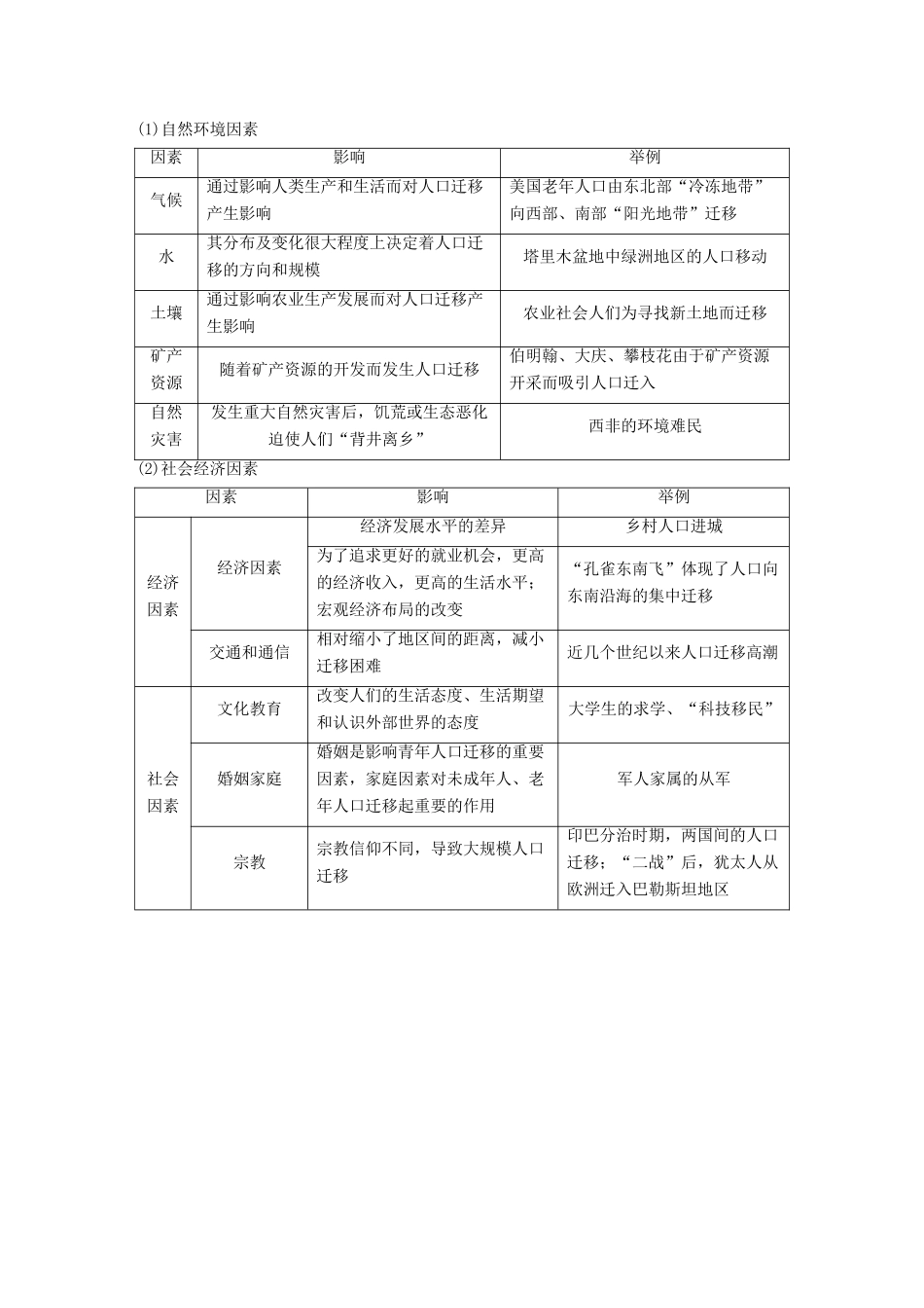 高考地理大一轮复习 第一章 人口的变化 第18讲 人口的空间变化学案 新人教版必修2-新人教版高三必修2地理学案_第2页