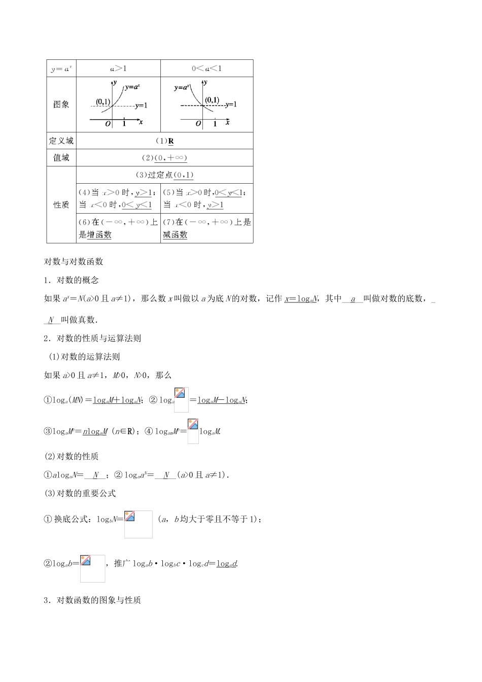 高考数学 提分必备30个黄金考点 专题06 基本初等函数（指数函数、对数函数、幂函数、二次函数）学案 文-人教版高三全册数学学案_第2页