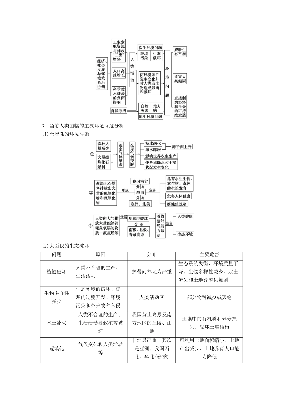 高考地理大一轮复习 环境保护学案 湘教版选修6-湘教版高三选修6地理学案_第2页
