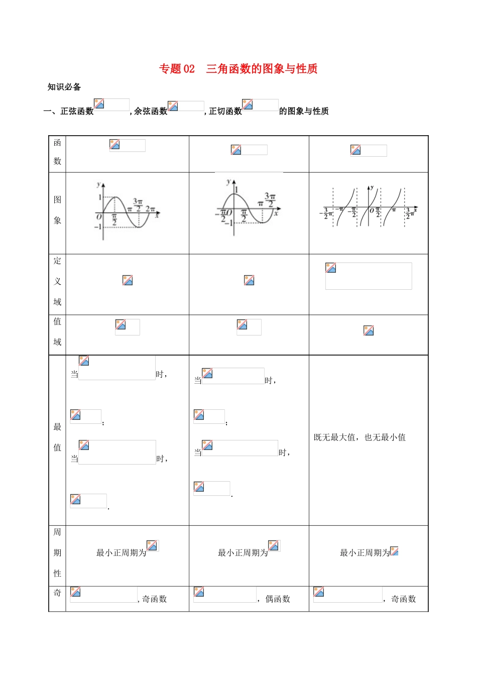 高考数学 突破三角函数与解三角形问题中的套路 专题02 三角函数的图象与性质学案 理-人教版高三全册数学学案_第1页