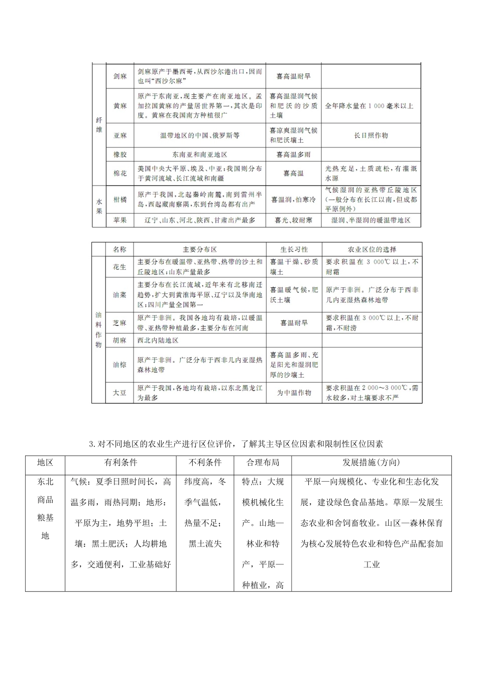高考地理二轮复习 专题八 农业区位分析考点概述素材-人教版高三全册地理素材_第3页