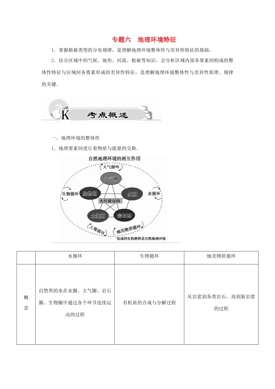 高考地理二轮复习 专题六 地理环境特征考点概述素材-人教版高三全册地理素材_第1页