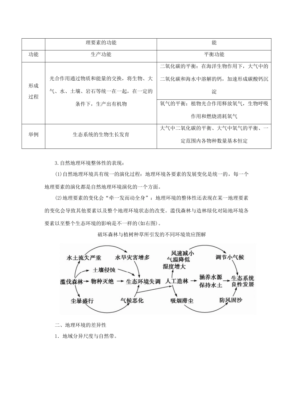 高考地理二轮复习 专题六 地理环境特征考点概述素材-人教版高三全册地理素材_第3页