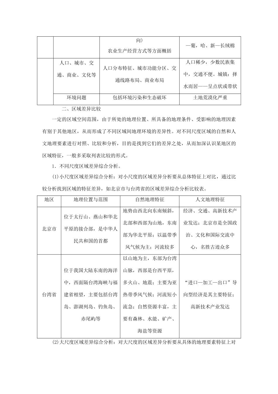 高考地理二轮复习 专题十 区域特征分析考点概述素材-人教版高三全册地理素材_第3页